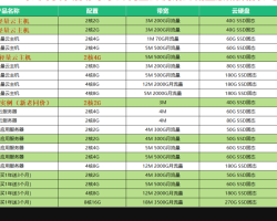 【价格表】2024年统计大厂云服务器实时优惠活动，推荐最具性价比的云服务器，最便宜，华为云 京东云 阿里云 腾讯云低至50元/年