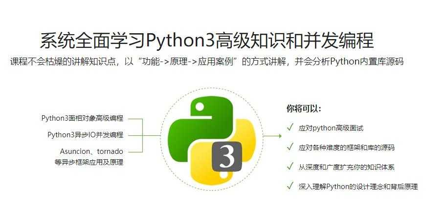 Python3.7高级核心技术97讲