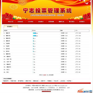 活动投票评选网站管理系统 v2020.4.26