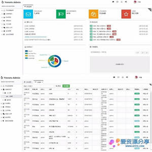 ASP.NET MVC5+EF6后台管理系统 Ymnets快速开发框架源码+工作流