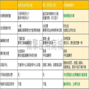 微信视频号扩展链接助手V1.5.0多开修复版源码